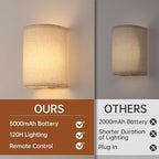 Adhesive Battery Operated Wall Sconce Set of 2, 5000 mAh Battery Rechargeable Bulb with 12 RGB Colors, Stick on Wall Sconce No Drill Wall Lights, Linen