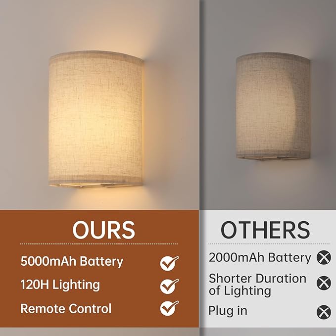 Adhesive Battery Operated Wall Sconce Set of 2, 5000 mAh Battery Rechargeable Bulb with 12 RGB Colors, Stick on Wall Sconce No Drill Wall Lights, Linen