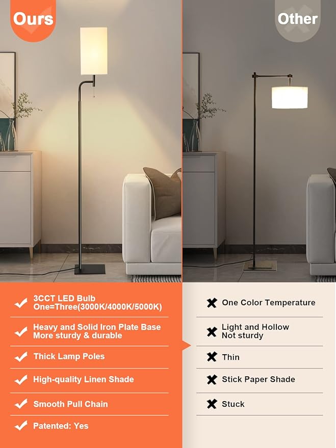 Floor Lamps for Living Room with 3 Color Temperatures, Modern Standing Tall Lamp for Bedroom, Square Linen Shade, Minimalist Pole Lamp for Office Kids Room Working Reading