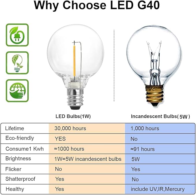 SUNTHIN Outdoor String Lights, 48FT Patio Lights with 25 G40 Shatterproof LED Bulbs(1 Spare), Waterproof Hanging Lights String for Outside Backyard, Porch, Deck, Party, Garden