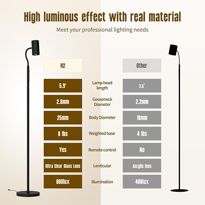 GLOWRIUM LED Floor Reading Lamp, Dual-Side Reading Light with Remote, No Blue Light, No Glare, 5 Color Temperatures, Stepless Dimming, 360° Rotating Gooseneck Lamp, No Flicker, Uniform Illumination