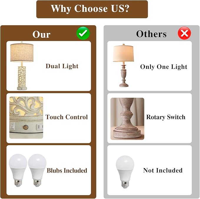 26" Farmhouse Table Lamp - 2 USB A+C 3-Way Dimmable Touch Lamps