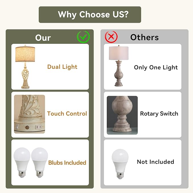26" Single Farmhouse Table Lamp - 2 USB A+C 3-Way Dimmable Touch Lamps with Nightlight for Living Room Bedroom Lamp Bedside Nightstand Lamps