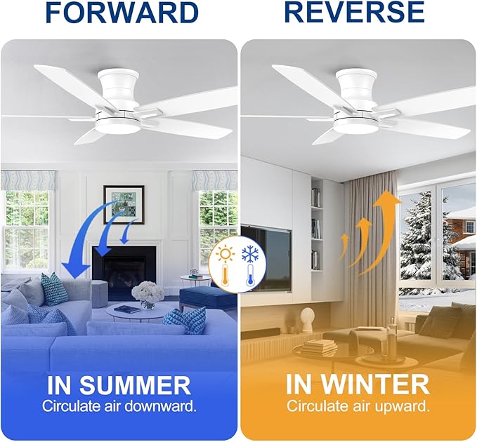 YUHAO 52 Inch Flush Mount White Ceiling Fan with Light and Remote Control.Noiseless,Dimmable,3CCT,6 Speeds Reversible, Low Profile DC Ceiling Fans for Indoor Use