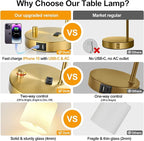 Lynnoland Set of 2 Industrial Table Lamps with USB C+A Ports and Outlet, Gold Fully Stepless Dimmable Bedside Lamps, Nightstand Lamp with Opal Glass Shade for Reading Office (2 LED Bulb)