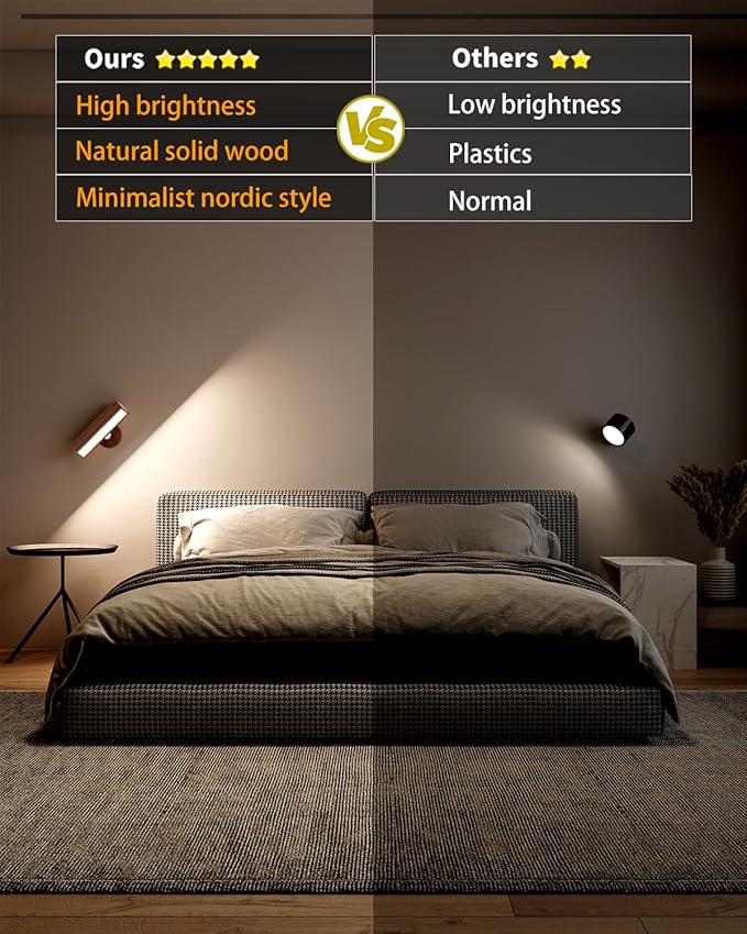Battery Operated Wall Sconce Set of Two,Rechargeable Wall Lights with Remote,Wall Light for Bedroom Battery Operated, Dimmable Cordless Wall Mount Lamp with 3 Color Temperature for Bedside