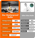 Kawaya Outdoor String Lights, LED Patio Light, Shatterproof Edison Globe Bulbs - IP65 Waterproof Dimmable Hanging Lights (Solar 31FT(15 Bulbs))