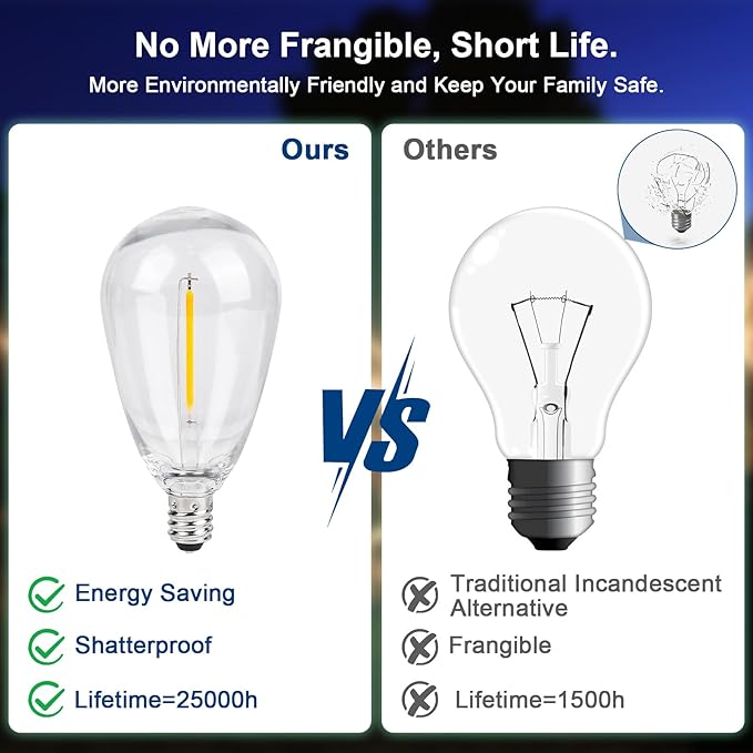 LED Outdoor String Lights 104FT with 32 Shatterproof Edison Bulbs Outside Patio, Waterproof Heavy-Duty Commercial Decorative String Light, AC to DC Plug, 3000K Warm White for Porch, Balcony, Cafe