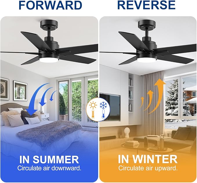YUHAO 48 Inch Black Ceiling Fan with Light and Remote Control.Noiseless,Dimmable, 3CCT,6 Speeds Reversible, Modern DC Ceiling Fans for Indoor Use