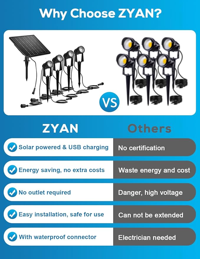 Zyan Solar Landscape Spotlights Outdoor, 3 Separate Panels, Auto On/Off, IP65 Waterproof, 36 LEDs, Long-Lasting Warm White Solar Yard Lights for Garden, Pathway & Trees (12-Pack)