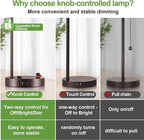Set of 2 Oil Rubbed Bronze Table Lamps with USB C+A Ports and Outlet, Fully Stepless Dimmable Bedside Lamps, Industrial Desk Lamps with Clear Glass Shade for Living Room (2 LED Bulb)