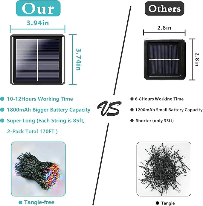 6 Pack Solar Chrismas Lights Outdoor, 285 FT Total 720 LED Solar String Lights for Outside with 8 Modes & Memory Function, Waterproof Twinkle Light for Xmas Tree Yard Party Decorations (Multicolor)