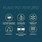 Black 6-Inch Plant Pots with Drainage & Saucers 3 Pack, Indoor & Outdoor Planters for Houseplants, Herbs, and Flowers, Durable & Weatherproof Material, Stackable, Lightweight, Minimalist Design