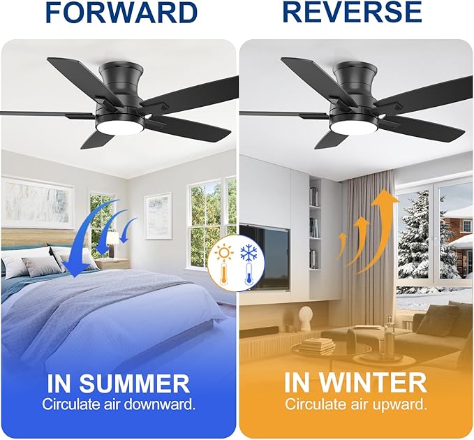 YUHAO 42 Inch Flush Mount Black Ceiling Fan with Light and Remote Control.Noiseless,Dimmable,3CCT,6 Speeds Reversible, Low Profile DC Ceiling Fans for Indoor Use