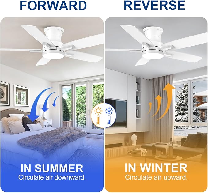 YUHAO 42 Inch Flush Mount White Ceiling Fan with Light and Remote Control.Noiseless,Dimmable,3CCT,6 Speeds Reversible, Low Profile DC Ceiling Fans for Indoor Use
