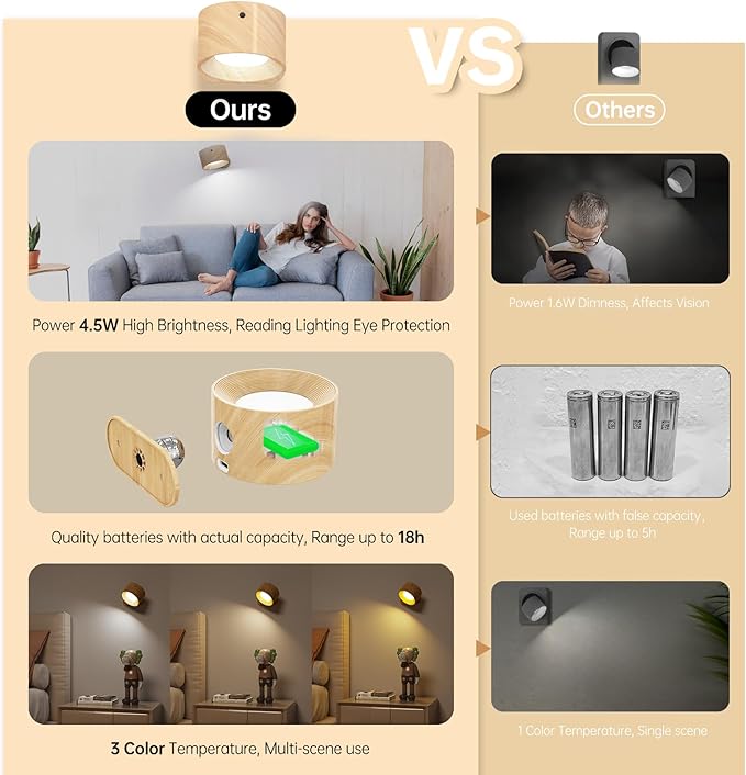 Remote LED Wall Sconce - Rechargeable Cordless Wall Light, 3 Colors & 3 Brightness Levels, 360째 Magnetic Rotating Head, Bedside Reading Lamp, Easy Install Battery Operated Lamp Wood Pack of 2