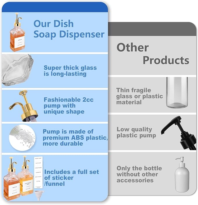 Dish Soap Dispenser for Kitchen, Hand Glass Soap Dispenser Set with Pump, Funnel for Bathroom, Shower, Laundry, Liquid, Lotion (Gold 2 Pack 18 Oz Clear Bottles with 12 Stickers)