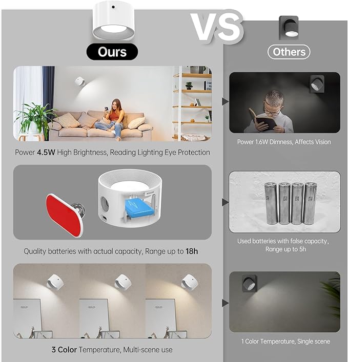Romote LED Wall Sconce - Rechargeable Wall Light, 3 Colors & 3 Brightness Levels, 360째 Magnetic Rotating Head, Bedside Reading Lamp, Easy Install Battery Operated Wall Lamp Black Pack of 2