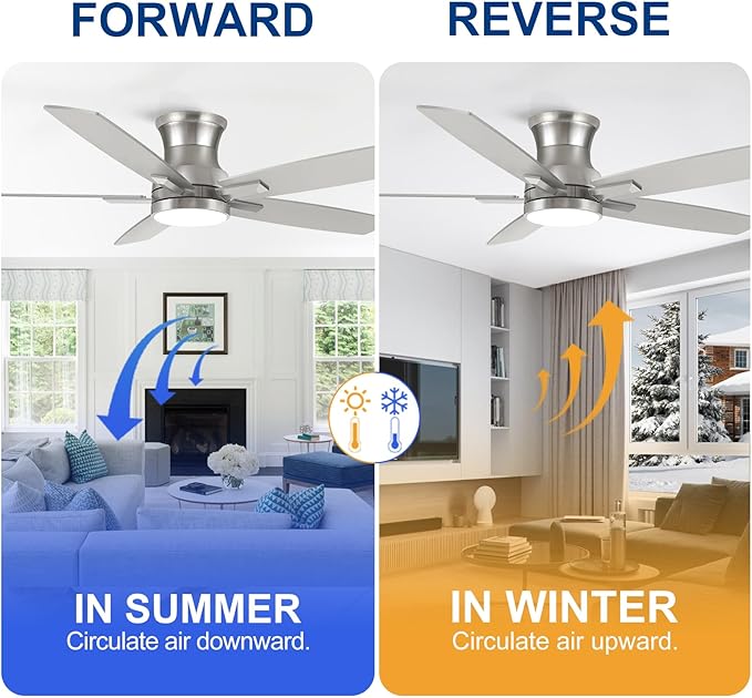 YUHAO 52 Inch Flush Mount Brushed Nickel Ceiling Fan with Light and Remote Control.Noiseless,Dimmable,3CCT,6 Speeds Reversible, Low Profile DC Ceiling Fans for Indoor Use