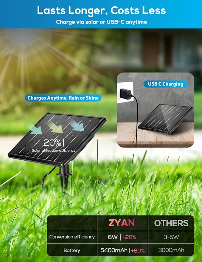 ZYAN Solar Landscape Spotlights Outdoor, Auto On/Off & IP65 Waterproof, 6W Solar & USB-C Powered 2700K Warm White LED Spot Lights for Garden, Pathway, Tree, Yard (4 Pack)