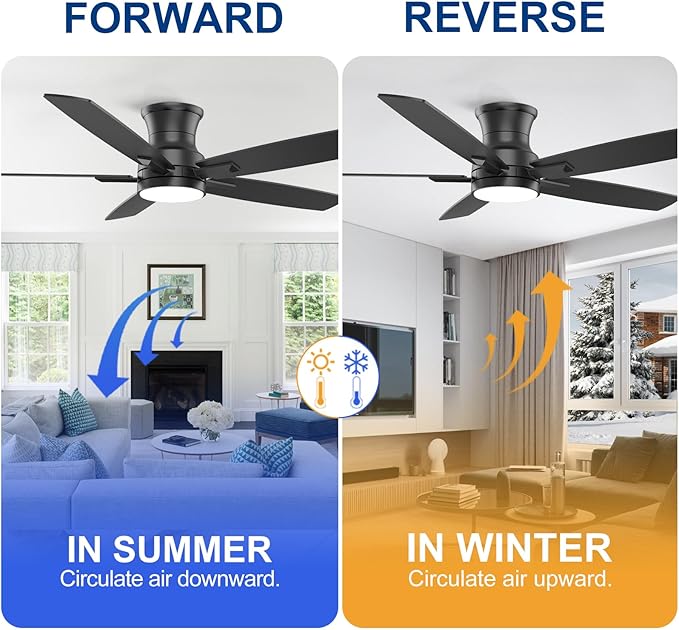 YUHAO 52 Inch Flush Mount Black Ceiling Fan with Light and Remote Control.Noiseless,Dimmable,3CCT,6 Speeds Reversible, Low Profile DC Ceiling Fans for Indoor Use