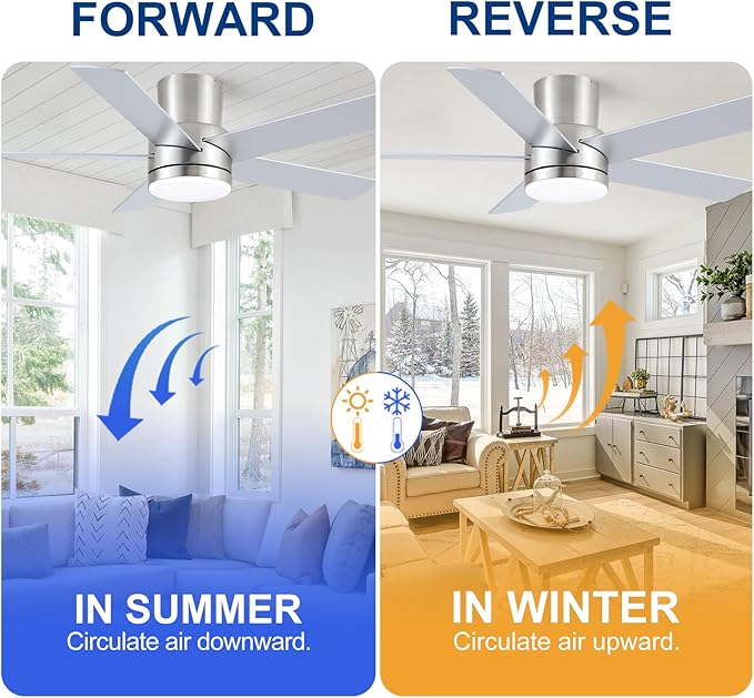 YUHAO 44 Inch Flush Mount Brushed Nickel Ceiling Fan with Light and Remote Control.Noiseless,Dimmable,3CCT,6 Speeds Reversible, Low Profile DC Ceiling Fans for Indoor Use