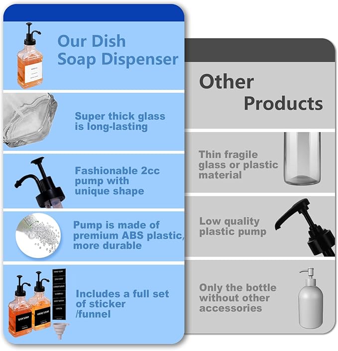 Dish Soap Dispenser for Kitchen, Hand Glass Soap Dispenser Set with Pump, Funnel for Bathroom, Shower, Laundry, Liquid, Lotion (Black 2 Pack 18 Oz Clear Bottles with 12 Stickers)