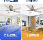 YUHAO 42 Inch Flush Mount Brushed Nickel Ceiling Fan with Light and Remote Control.Noiseless,Dimmable,3CCT,6 Speeds Reversible, Low Profile DC Ceiling Fans for Indoor Use