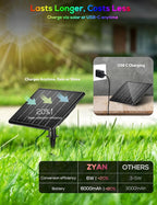 ZYAN Solar Spotlights Outdoor, Solar Landscape Lights with Remote Control, RGBW Colored Spot Lights for Yard, Garden, Lawn, Plant, Tree, Pool Areas, Auto On/Off, Dimmable & Waterproof (4 Pack)
