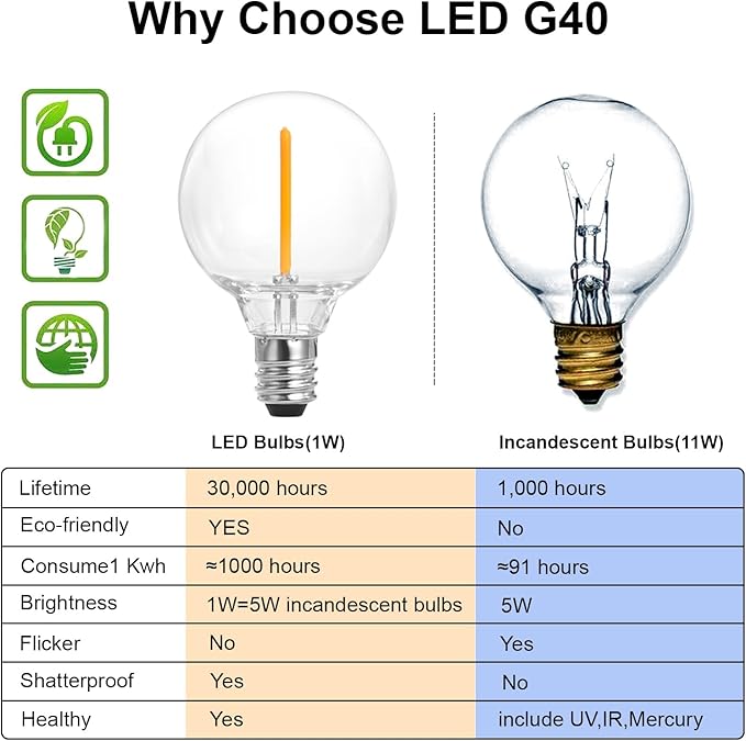 SUNTHIN Outdoor String Lights, 192FT(4x48FT) Patio Lights with G40 Shatterproof LED Bulbs, Hanging String Lights for Outside Backyard, Porch, Deck, Party, Garden