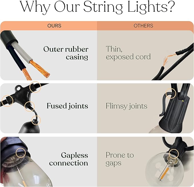 Brightech Ambience Pro Solar Powered Outdoor String Lights, 48 ft Commercial Grade Waterproof Patio Lights, Shatterproof LED String Lights for Outside, Porch - 15 Edison Bulbs, 1W Warm White