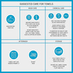 Madison Park Organic 100% Cotton Bathroom Towel Set, Hotel & Spa Quality Highly Absorbent, Quick Dry, Include for Shower, Handwash & Facial Washcloth, Multi-Sizes, Blue