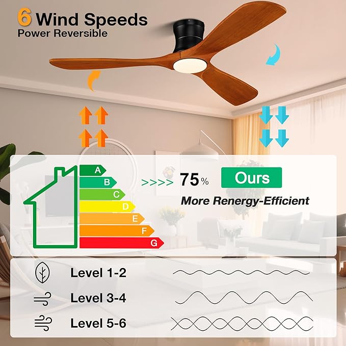 Smart 52” Wood Flush Mount Ceiling Fans with Lights Remote,Quiet DC Motor,Outdoor Indoor Low Profile Ceiling Fan,Voice Contorl with WIFI Alexa App Control,Modern fan for Bedroom Patio
