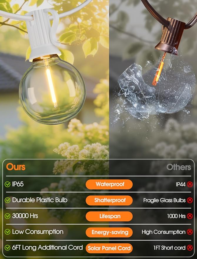 50FT(2x25FT) Solar String Lights Outdoor with Remote, Waterproof Dimmable 3 Modes Patio Lights with 20+2 LED G40 Bulbs for Party Bistro-White