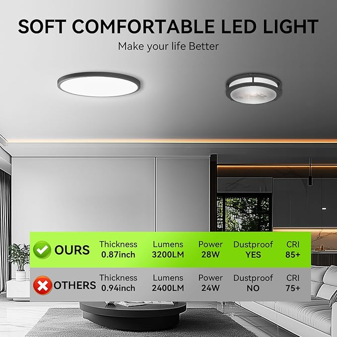 MODERN 28W 3100lm LED Flush Mount Ceiling Light, Super Slim 12 inch LED Ceiling Light, 5000K Daylight LED Ceiling Light for Bedroom, Living Room, Dining Room