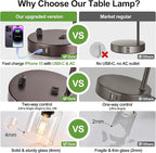 Set of 2 Oil Rubbed Bronze Table Lamps with USB C+A Ports and Outlet, Fully Stepless Dimmable Bedside Lamps, Industrial Desk Lamps with Clear Glass Shade for Living Room (2 LED Bulb)