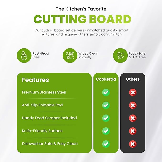 Titanium Cutting Board with Anti-Slip Silicone Pad & Multipurpose Scraper, Food Grade Rustproof Stainless Steel Cutting Board Kitchen Set, Space Saving Design, Non-Skid Bottom (11.4" x 7.8")