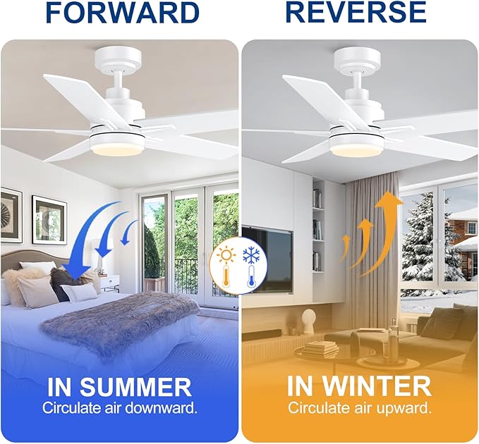 YUHAO 48 Inch White Ceiling Fan with Light and Remote Control.Noiseless,Dimmable, 3CCT,6 Speeds Reversible, Modern DC Ceiling Fans for Indoor Use