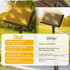 DAYBETTER 150ft Solar String Lights Outdoor waterproof-75 Bulbs Outdoor String Lights Solar Powered with 7W Solar Panel, 12+ Hours Runtime & IP65 Weatherproof for Backyard, Wedding, Camping