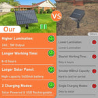 Bosceos Solar Outdoor String Lights Waterproof, 200FT Solar Powered String Lights for Outside with Shatterproof Bulbs, Dimmable ST38 LED Lights String, Patio Hanging Lights for Backyard Garden Party