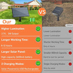 Bosceos 50 FT Solar String Lights for Outside, Solar Powered Outdoor String Lights, Dimmable Patio Lights with Remote Timer, 3 Lighting Modes Hanging Lights Waterproof for Christmas Wedding Tents