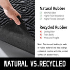 Yimobra Door Mat, Outdoor Indoor Entrance Welcome Mat, Heavy Entry Front Door Mat, Stain & Fade Resistant, Low Profile, Sturdy Rubber, Easy Clean Patio Floor Mat, Waterproof, 36 x 24, Black