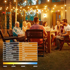 OHLUX Outdoor String Lights, 55FT Shatterproof LED Patio Lights with 26 Dimmable Plastic G40 Bulbs, 2200K Waterproof Connectable Hanging String for Backyard, Cafe, Porch, Deck, E12 Base