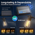 KYY 33(27+6) FT Solar String Lights Outdoor with Remote, Waterproof and Shatterproof Solar Patio with LED Vintage Plastic Edison Bulbs, Heavy-Duty and UL Listed Porch Market Lights