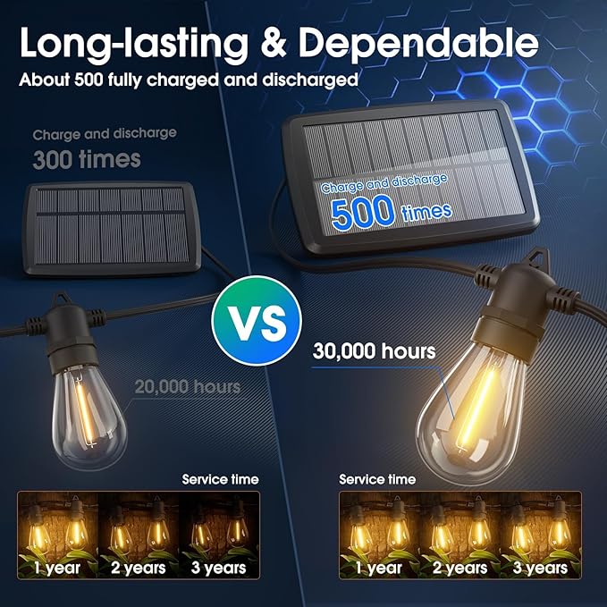 KYY 33(27+6) FT Solar String Lights Outdoor with Remote, Waterproof and Shatterproof Solar Patio with LED Vintage Plastic Edison Bulbs, Heavy-Duty and UL Listed Porch Market Lights